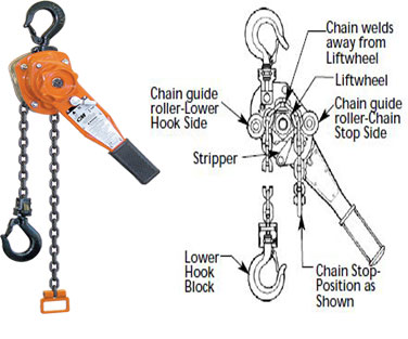 hoist replacement mecanique pulley lever nomenclature checklist crane